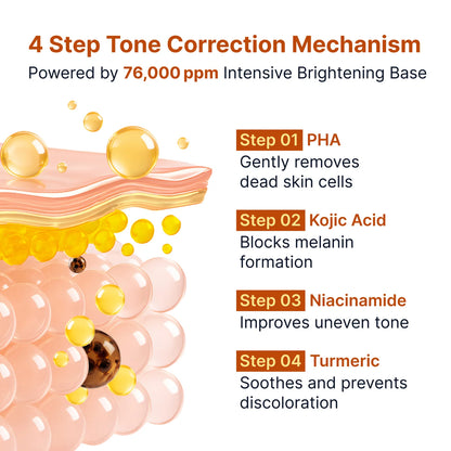 Silk Peptide Kojic Acid Niacinamide Brightening Ampoule